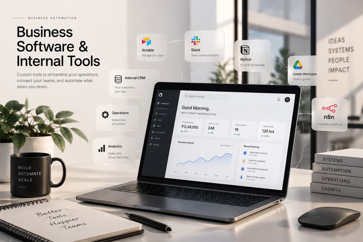 Business software workspace — a laptop showing a dashboard and internal tooling